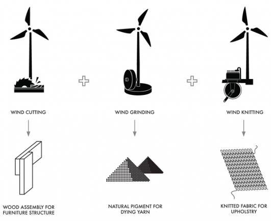 Explanatory diagram of Windworks